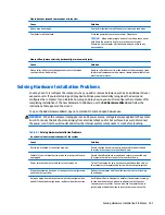 Preview for 197 page of HP EliteDesk 705 G1 Maintenance And Service Manual