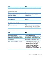 Preview for 205 page of HP EliteDesk 705 G1 Maintenance And Service Manual