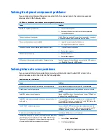 Preview for 207 page of HP EliteDesk 705 G1 Maintenance And Service Manual