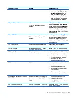 Preview for 211 page of HP EliteDesk 705 G1 Maintenance And Service Manual