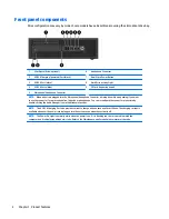 Preview for 8 page of HP EliteDesk 705 G2 Desktop Mini Hardware Reference Manual