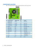 Preview for 18 page of HP EliteDesk 705 G2 Desktop Mini Hardware Reference Manual