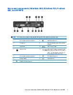 Preview for 11 page of HP EliteDesk 705 G2 Desktop Mini Maintenance And Service Manual
