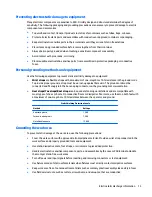 Preview for 21 page of HP EliteDesk 705 G2 Desktop Mini Maintenance And Service Manual