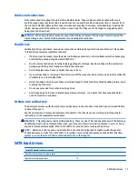 Preview for 25 page of HP EliteDesk 705 G2 Desktop Mini Maintenance And Service Manual