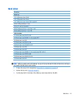 Preview for 31 page of HP EliteDesk 705 G2 Desktop Mini Maintenance And Service Manual