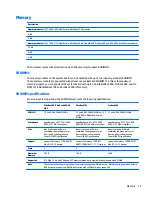 Preview for 47 page of HP EliteDesk 705 G2 Desktop Mini Maintenance And Service Manual