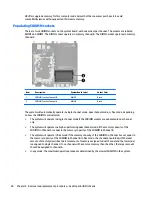 Preview for 48 page of HP EliteDesk 705 G2 Desktop Mini Maintenance And Service Manual