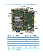 Preview for 59 page of HP EliteDesk 705 G2 Desktop Mini Maintenance And Service Manual