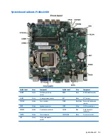 Preview for 61 page of HP EliteDesk 705 G2 Desktop Mini Maintenance And Service Manual