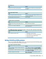 Preview for 103 page of HP EliteDesk 705 G2 Desktop Mini Maintenance And Service Manual