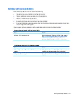 Preview for 109 page of HP EliteDesk 705 G2 Desktop Mini Maintenance And Service Manual