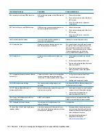 Preview for 112 page of HP EliteDesk 705 G2 Desktop Mini Maintenance And Service Manual