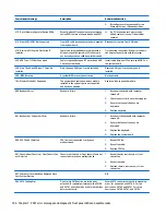 Preview for 114 page of HP EliteDesk 705 G2 Desktop Mini Maintenance And Service Manual