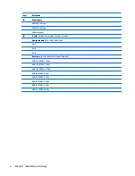 Preview for 16 page of HP EliteDesk 705 G2 Small Form Factor Maintenance And Service Manual