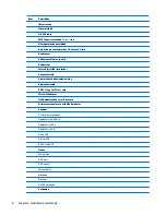 Preview for 18 page of HP EliteDesk 705 G2 Small Form Factor Maintenance And Service Manual