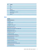 Preview for 19 page of HP EliteDesk 705 G2 Small Form Factor Maintenance And Service Manual