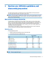 Preview for 21 page of HP EliteDesk 705 G2 Small Form Factor Maintenance And Service Manual