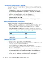 Preview for 22 page of HP EliteDesk 705 G2 Small Form Factor Maintenance And Service Manual