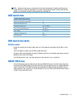 Preview for 27 page of HP EliteDesk 705 G2 Small Form Factor Maintenance And Service Manual