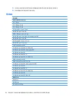 Preview for 40 page of HP EliteDesk 705 G2 Small Form Factor Maintenance And Service Manual