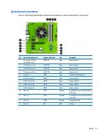 Preview for 41 page of HP EliteDesk 705 G2 Small Form Factor Maintenance And Service Manual