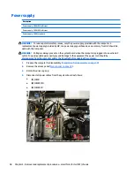 Предварительный просмотр 68 страницы HP EliteDesk 705 G2 Small Form Factor Maintenance And Service Manual