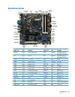 Предварительный просмотр 71 страницы HP EliteDesk 705 G2 Small Form Factor Maintenance And Service Manual