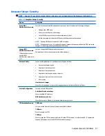 Preview for 77 page of HP EliteDesk 705 G2 Small Form Factor Maintenance And Service Manual