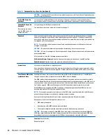 Preview for 78 page of HP EliteDesk 705 G2 Small Form Factor Maintenance And Service Manual