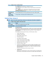 Preview for 79 page of HP EliteDesk 705 G2 Small Form Factor Maintenance And Service Manual