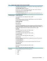 Preview for 81 page of HP EliteDesk 705 G2 Small Form Factor Maintenance And Service Manual