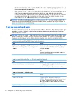 Preview for 86 page of HP EliteDesk 705 G2 Small Form Factor Maintenance And Service Manual