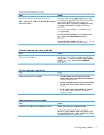 Preview for 87 page of HP EliteDesk 705 G2 Small Form Factor Maintenance And Service Manual