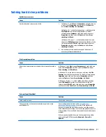 Preview for 91 page of HP EliteDesk 705 G2 Small Form Factor Maintenance And Service Manual