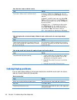 Preview for 94 page of HP EliteDesk 705 G2 Small Form Factor Maintenance And Service Manual