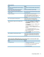 Preview for 95 page of HP EliteDesk 705 G2 Small Form Factor Maintenance And Service Manual