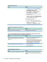 Preview for 98 page of HP EliteDesk 705 G2 Small Form Factor Maintenance And Service Manual