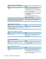 Preview for 100 page of HP EliteDesk 705 G2 Small Form Factor Maintenance And Service Manual