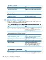 Preview for 102 page of HP EliteDesk 705 G2 Small Form Factor Maintenance And Service Manual