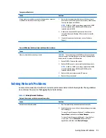 Preview for 105 page of HP EliteDesk 705 G2 Small Form Factor Maintenance And Service Manual