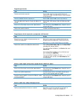 Preview for 107 page of HP EliteDesk 705 G2 Small Form Factor Maintenance And Service Manual