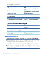 Preview for 108 page of HP EliteDesk 705 G2 Small Form Factor Maintenance And Service Manual