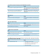 Preview for 109 page of HP EliteDesk 705 G2 Small Form Factor Maintenance And Service Manual