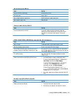 Preview for 111 page of HP EliteDesk 705 G2 Small Form Factor Maintenance And Service Manual