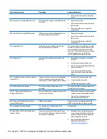 Preview for 118 page of HP EliteDesk 705 G2 Small Form Factor Maintenance And Service Manual