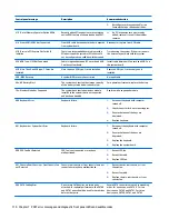 Preview for 120 page of HP EliteDesk 705 G2 Small Form Factor Maintenance And Service Manual