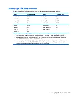 Preview for 147 page of HP EliteDesk 705 G2 Small Form Factor Maintenance And Service Manual