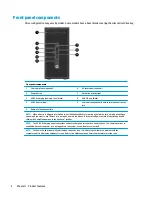 Preview for 8 page of HP EliteDesk 705 G3 Hardware Reference Manual