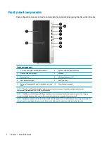 Предварительный просмотр 8 страницы HP EliteDesk 705 G4 Hardware Reference Manual